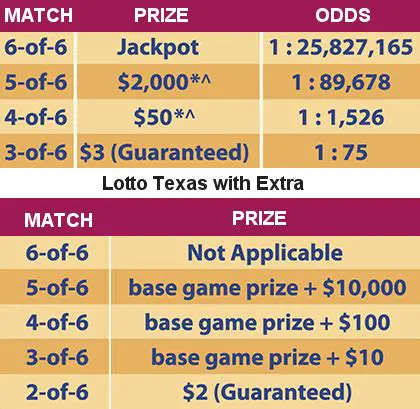 Unveiling the Texas Lottery's Lotto Texas: Prizes, Odds, and Strategies for Success