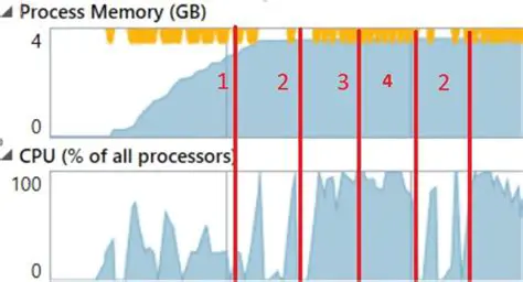 Low Memory and CPU Consumption