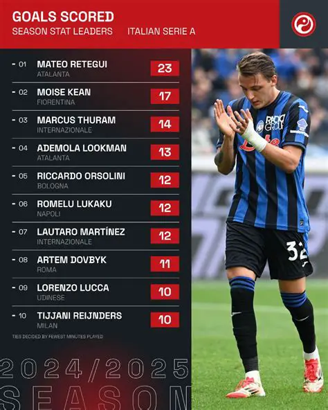 Unlocking Lucca's Potential: A Deep Dive into His Skills and Goal-Scoring Prowess