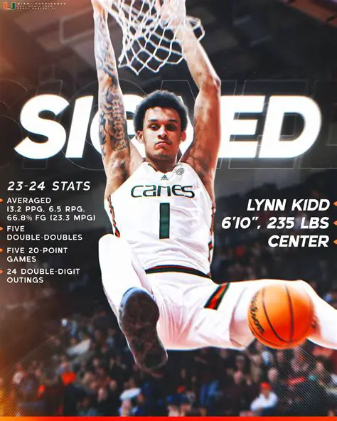 Lynn Kidd Basketball: Unpacking the Rise of a Dominant Collegiate Big Man