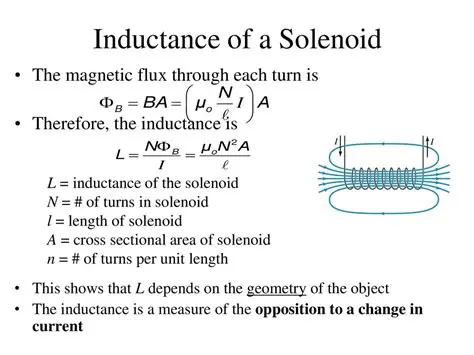 Magnetic Flux of a Lone Solenoid