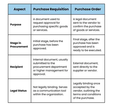 Decoding 'Make a New Purchase Artinya': A Comprehensive Guide to Understanding Purchase Intent