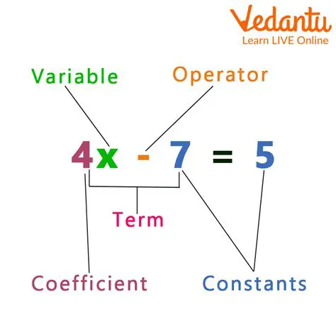 Make sure to identify the coefficients correctly