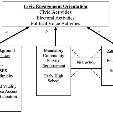 Mandatory community service