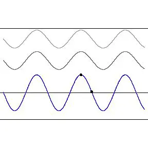 Maneje el ruido de interferencia