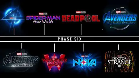 Marvel Phase 6 Teaser Trailer: What We Know and What to Expect