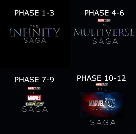 Marvel's 2022 Trailer Showcase: A Deep Dive into the Multiverse Saga