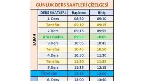 Matematik Dersleri ve Zil Saatleri