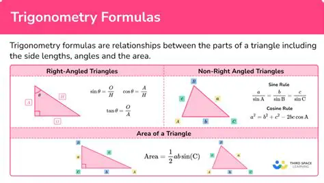 Measuring Angles in Trigonometry