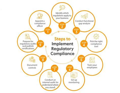 Meet regulatory requirements