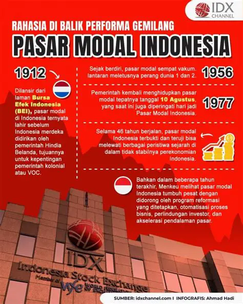 Menganalisis Performa Gemilang 
