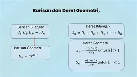 Mengenal Konsep Geometri dalam Membuat Hiasan Dinding