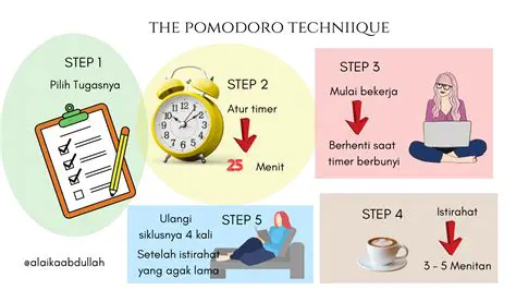 Menggunakan teknik Pomodoro