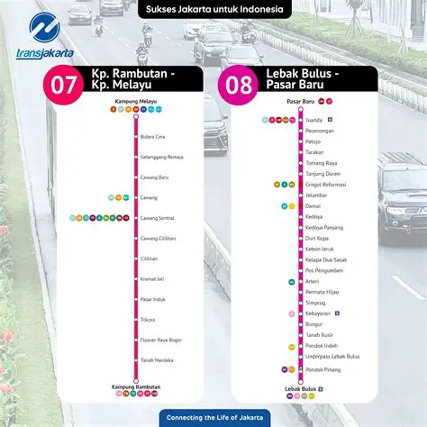 Menghitung Jarak Paling Efisien untuk Perjalanan dari Jakarta ke Magelang