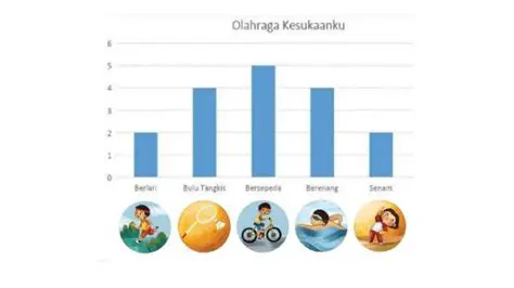 Menghitung Jumlah Siswa yang Menggemari Setiap Jenis Olahraga dengan Menggunakan Persentase