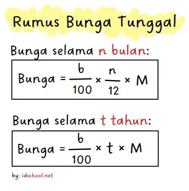 Menghitung Lama Menabung dengan Suku Bunga Tunggal