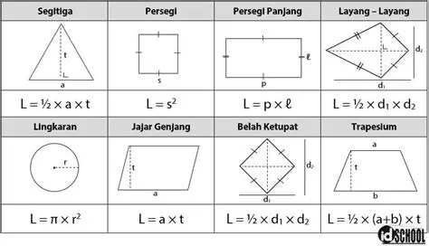 Menghitung Luas Daerah pada Gambar Geometri
