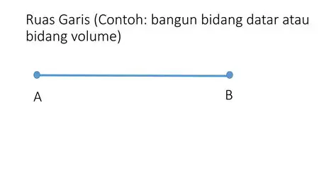 Mengidentifikasi Ruas Garis
