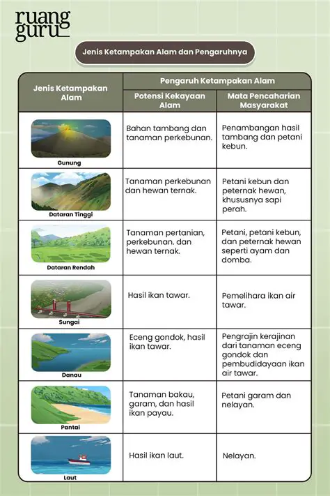 Mengidentifikasi sumber harta