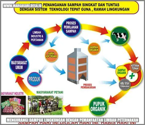 Mengurangi Kerusakan Kesehatan