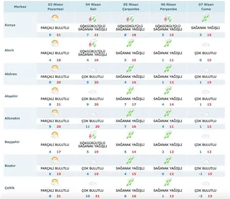 Meteoroloji Ankara: Son Tahminler ve Hava Durumu Güncellemeleri | Kapsamlı Rehber