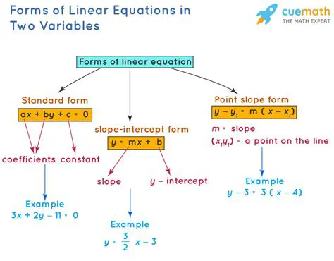 Methods for Solving Linear Equations