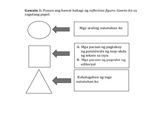 Mga Paraan ng Pagtukoy ng Paniniwala ng May Akda