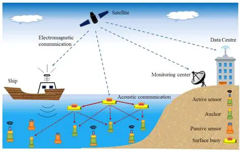 Microstrip Antennas in Maritime Radar Applications