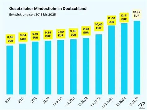 Mindestlohn in der Schweiz: Aktuelle Entwicklungen und Auswirkungen