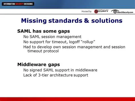 Missing session middleware