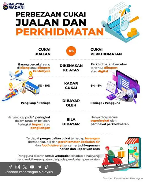 Mix Max Harga: Panduan Lengkap Memahami Perbandingan Harga & Fitur Terbaru