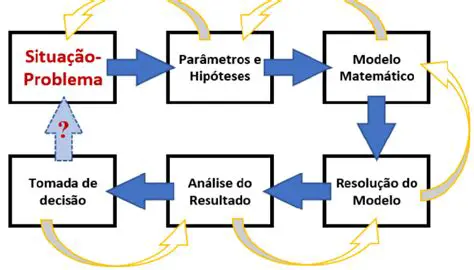 Modelagem de problemas reais