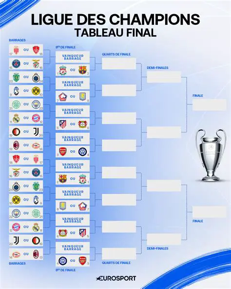Monaco vs Tottenham : Analyse d'une Confrontation Historique et Tactique en Ligue des Champions