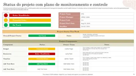 Monitoramento e controle do projeto