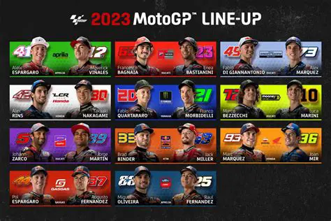 Unveiling the MotoGP 21 Universe: A Comprehensive Guide to All Helmets