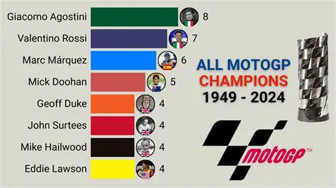 MotoGP Champions: A Look Back at the Winners of Recent Years