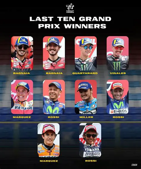 MotoGP's Recent Reign: Unveiling the Champions of the Last Decade