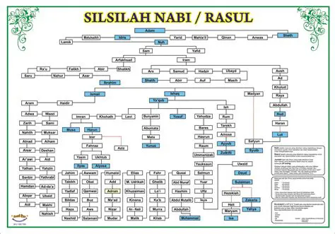 Nabi Israel dan Asal Usulnya