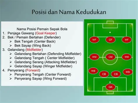 Mengungkap Nama-Nama Pemain Sepak Bola Polandia Terkemuka: Bintang Lapangan Hijau yang Mendunia