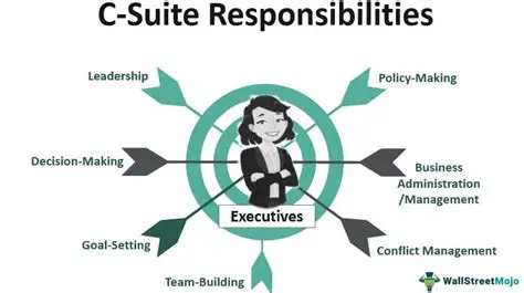Navigating the Executive Suite: Roles and Responsibilities of Administrative Professionals