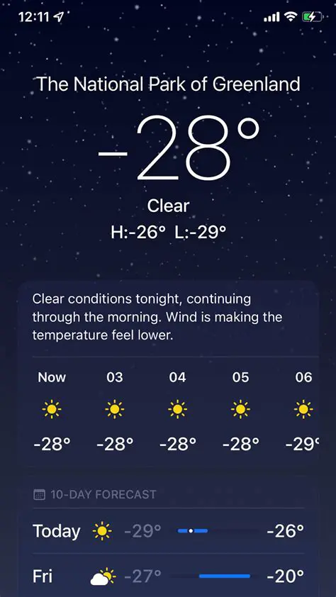 Navigating Monticello, Minnesota's iWeather: A Comprehensive Guide