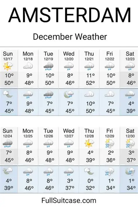 Navigating October's Weather in the Netherlands: A Comprehensive Guide