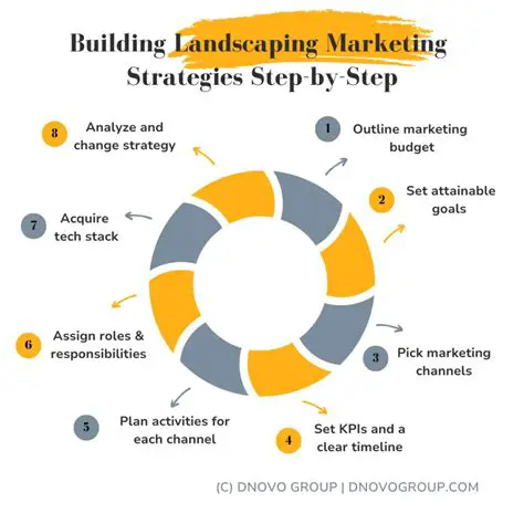 Navigating the Landscape: A Deep Dive into PSEi Administrative Professionals