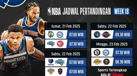NBA: Berita Terkini, Skor, Jadwal, dan Analisis Mendalam Liga Basket Profesional Amerika