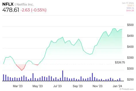 Netflix Share Price: Analisis Mendalam Pergerakan Saham Raksasa Streaming di 2024