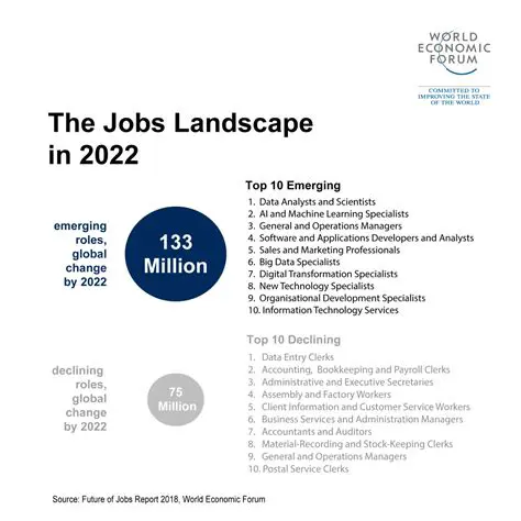 Landing Your Dream Role: Navigating the New Job Landscape in 2022