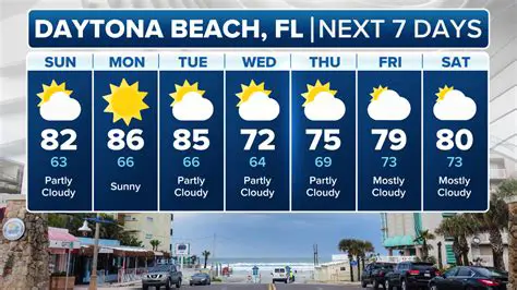 Newport Beach Weather Today: Your Essential Guide to Coastal Conditions