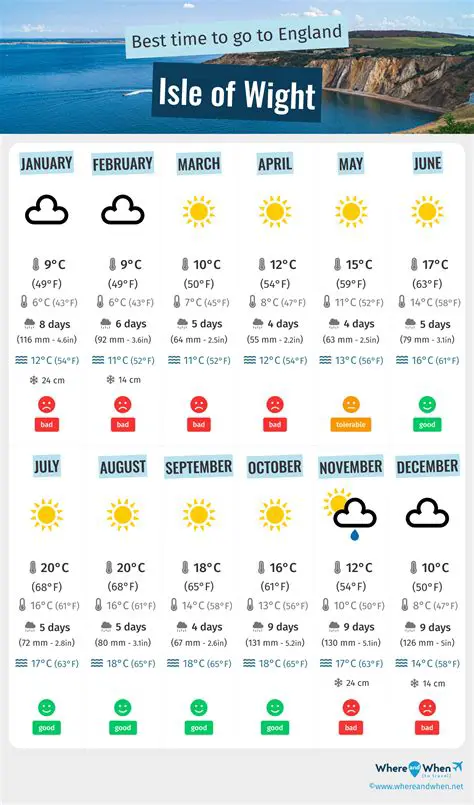 Newport, Isle of Wight Weather Forecast: What to Expect Tomorrow
