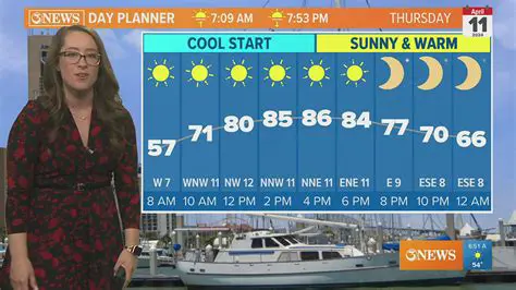 Newport News Weather Today: Your Comprehensive Forecast & Daily Briefing