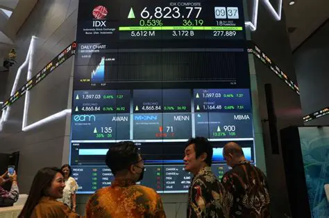 NEWS IDX: Unlocking Investment Opportunities in the Indonesian Stock Market